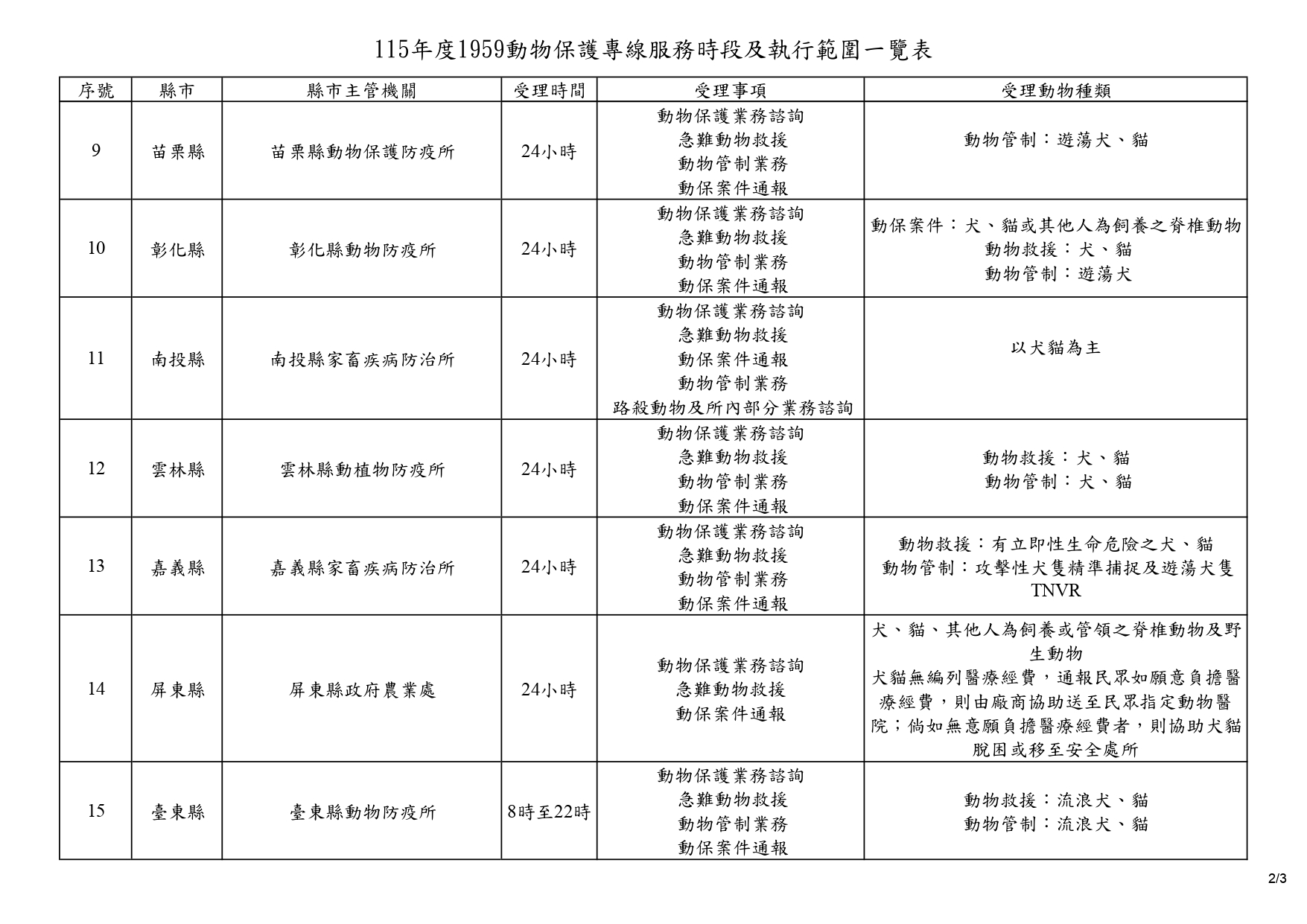115年度1959動物保護專線服務時段及執行範圍一覽表(圖片2/3)，詳細內容請參考本頁最下方文字說明