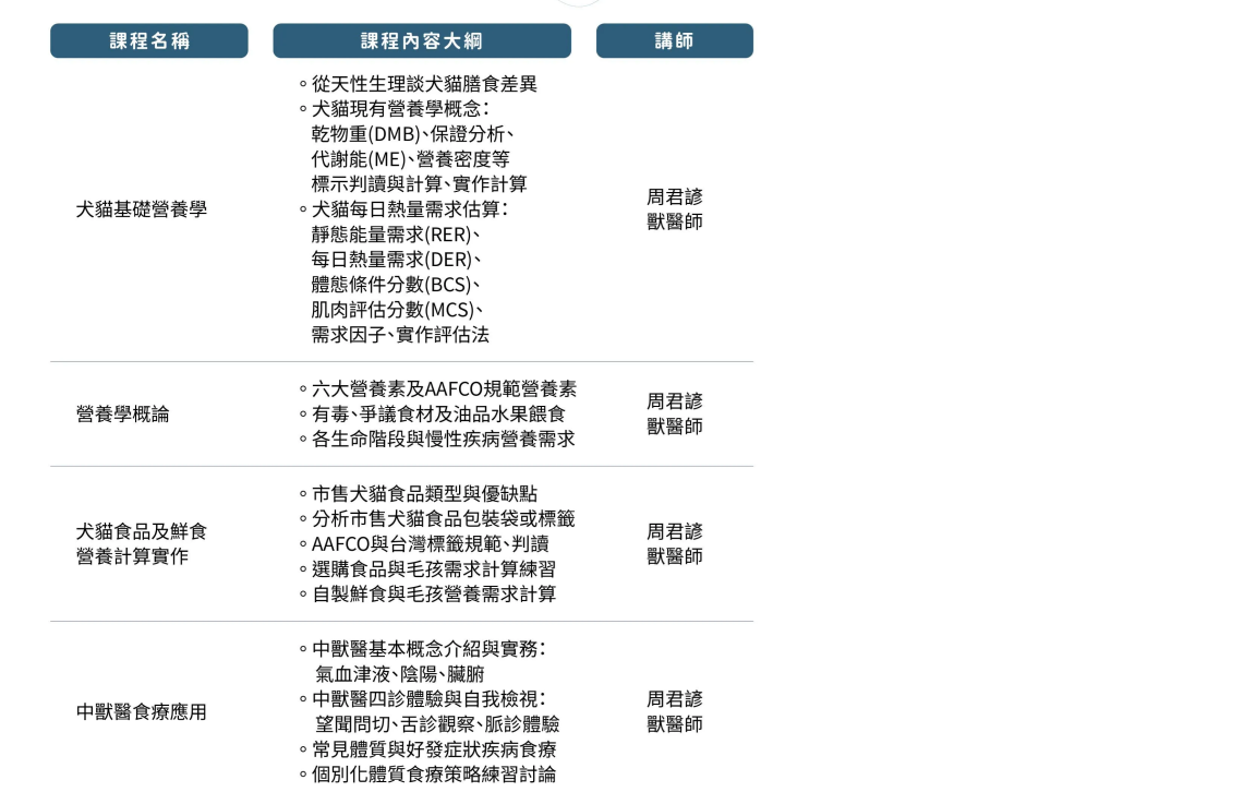2025年特定寵物-犬貓營養與動物中醫