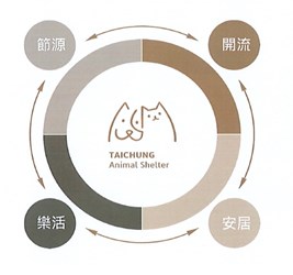 捷報!全國動物保護業務三大評鑑成績揭曉，中市動保處榮獲3項評鑑特優以及3項最佳特別獎! 圖片集錦，共 3 張