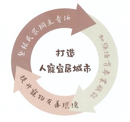 動物保護業務績效評鑑核心目標與方針.jpg
