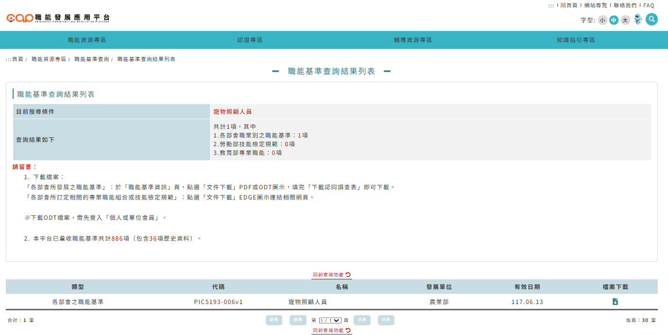 農業部寵物照顧人員職能基準完成建置並上架勞動部ICAP職能發展應用平台  圖片集錦，共 1 張