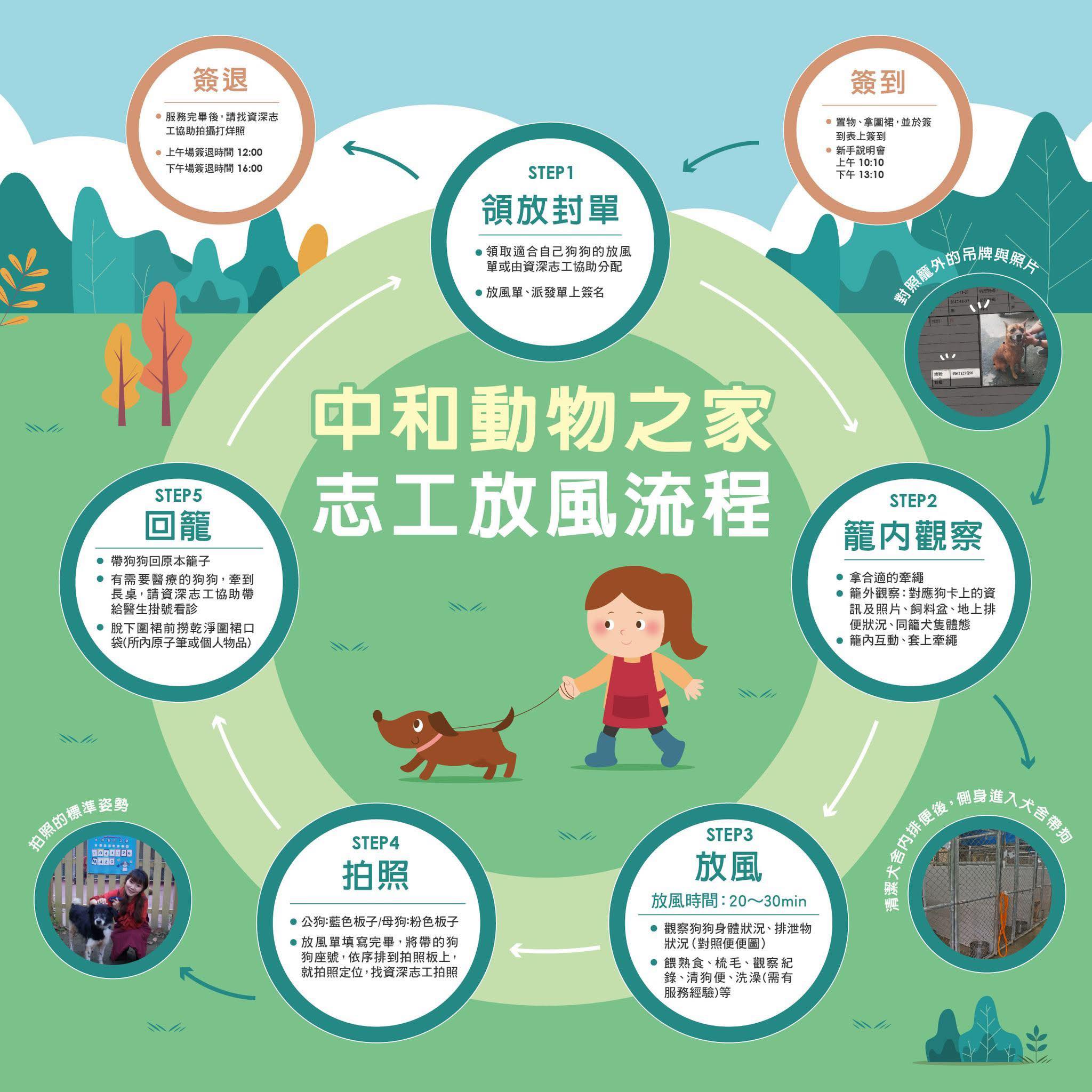 從遛狗到認養媒合，中和動保志工隊長黃新用陪伴守護每一隻毛寶貝  圖片集錦，共 7 張