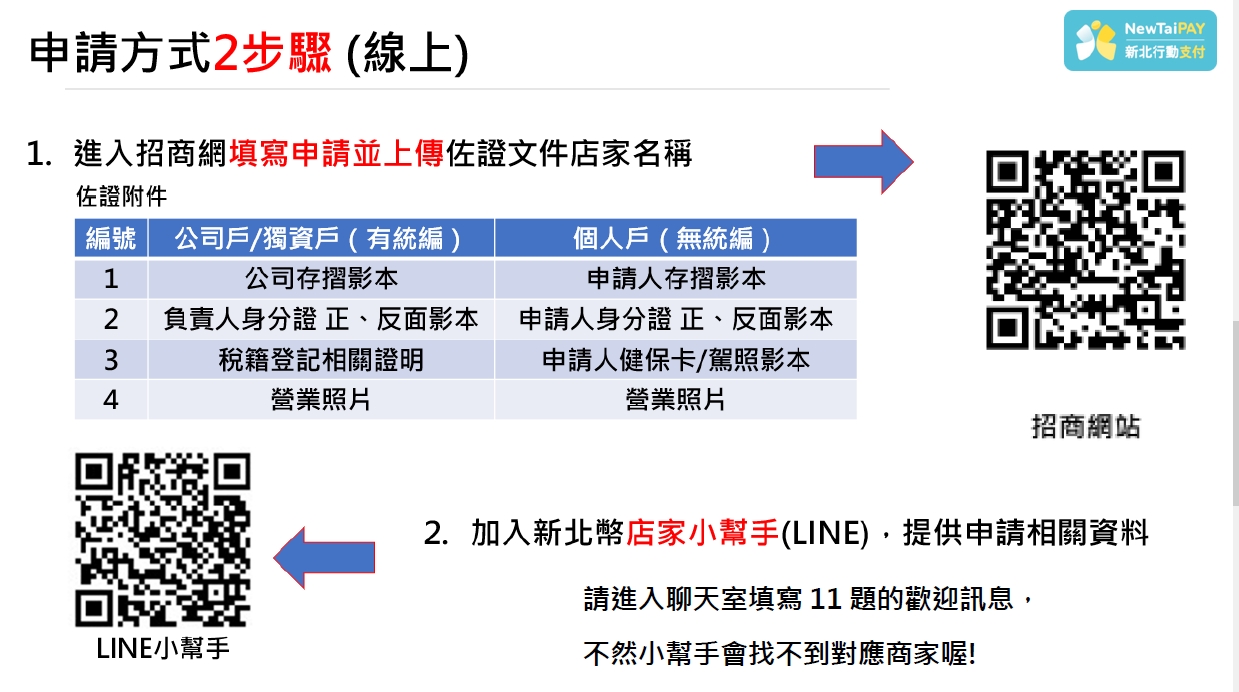 新北推「非犬貓類寵物登記制度」多重好康限時送 圖片集錦，共 7 張