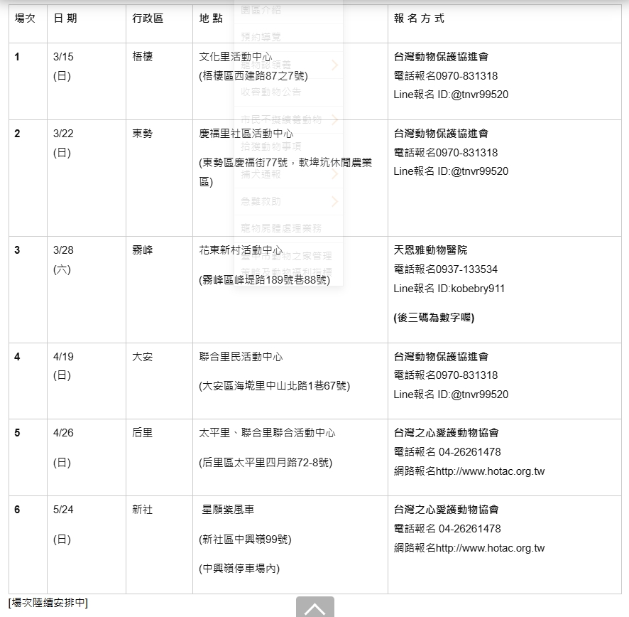 臺中市115年偏區犬貓免費絕育、寵登及施打狂犬病疫苗3合1活動登場! 馬上行動 快來報名喔 圖片集錦，共 2 張