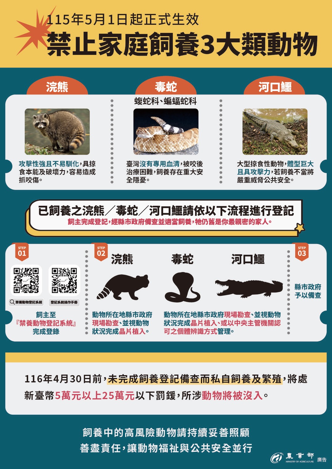 屏東縣115年4月動物保護宣導#【重要公告】禁止家庭飼養高風險動物 圖片