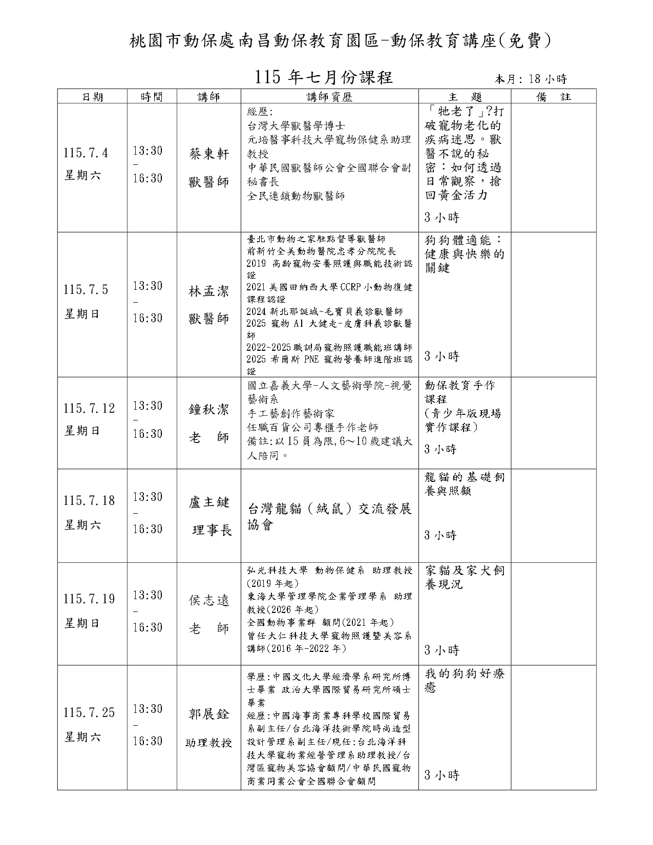 桃園市動保處南昌動保園區教育講座115年7月份課程活動 （歡迎偕同小朋友及寵物一起參加） 圖片集錦，共 4 張